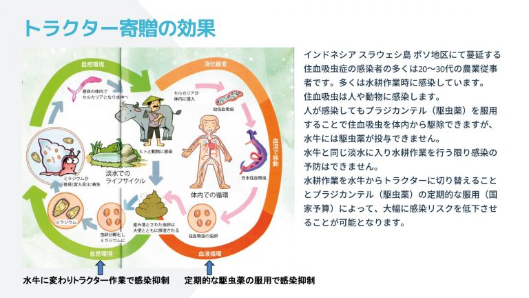 お知らせリスト